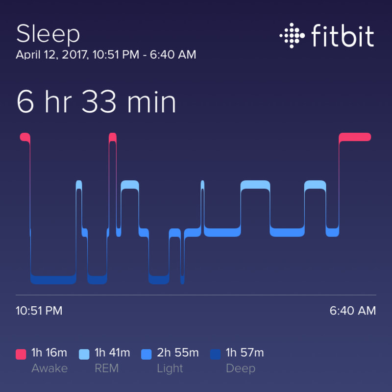 6 miljard nachten slaapdata (Fitbit) onthullen over ons… - Nap@Work, energize your performance!